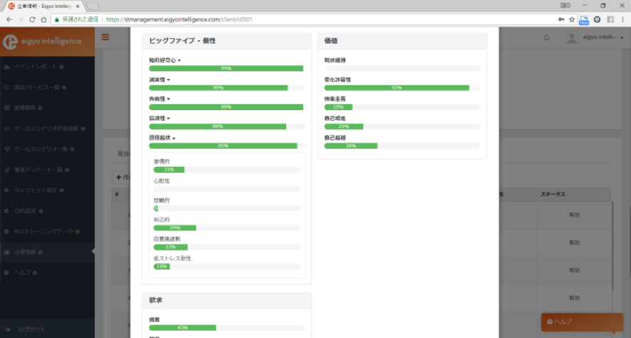 AI搭載の営業統治システム“eigyo intelligence”に属性・性格分析機能を追加