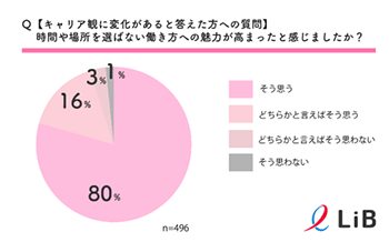 オフィスに出社せず日本中どこからでも働ける 女性向けの就労支援サービス「プロオンラインワーカー」を提供開始