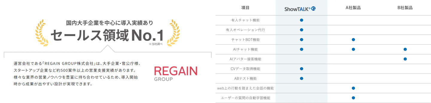 REGAIN GROUP株式会社、「ShowTalk+ei」をリリース