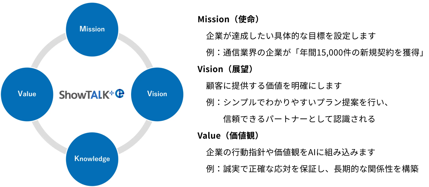 REGAIN GROUP株式会社、「ShowTalk+ei」をリリース