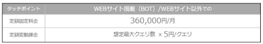 アウトバンドコールの生産性高めるパッケージングサービスを提供開始