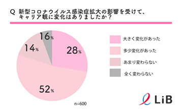 オフィスに出社せず日本中どこからでも働ける 女性向けの就労支援サービス「プロオンラインワーカー」を提供開始